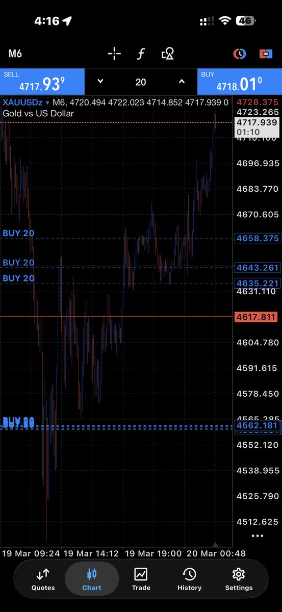Global Trader ( GT ) tweet media