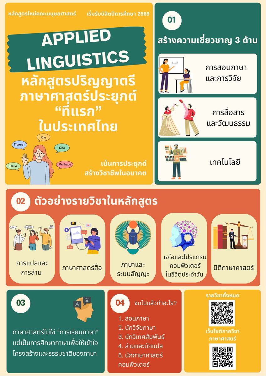 Linguistics Kasetsart tweet media