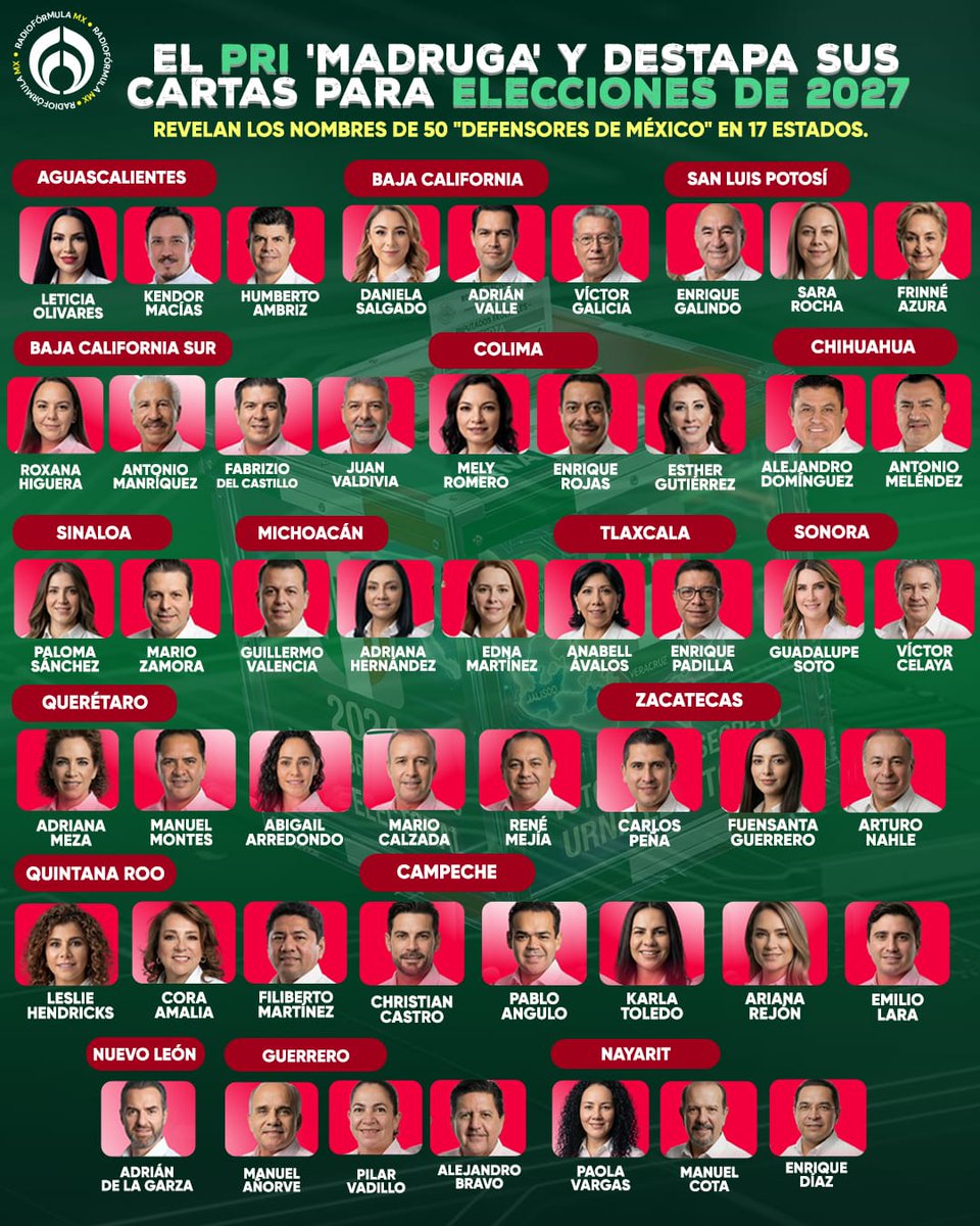 Grupo Fórmula tweet media