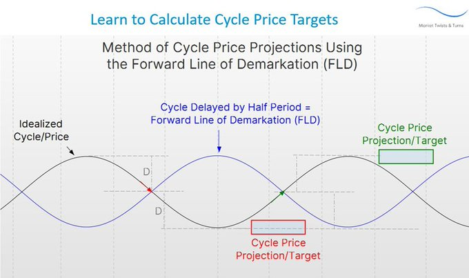 BraVoCycles Newsletter tweet media