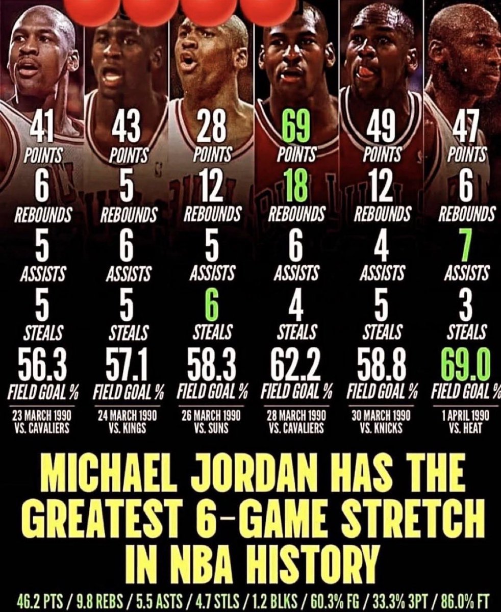 SportsStatsFan tweet media