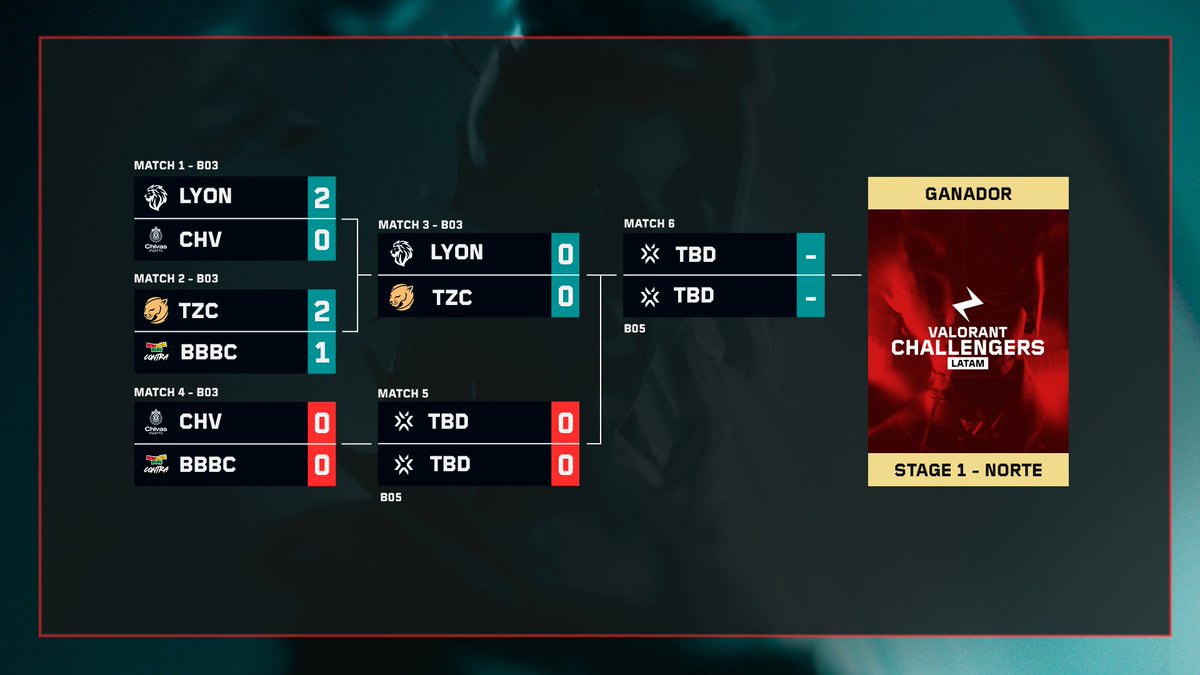VALORANT Challengers LATAM tweet media