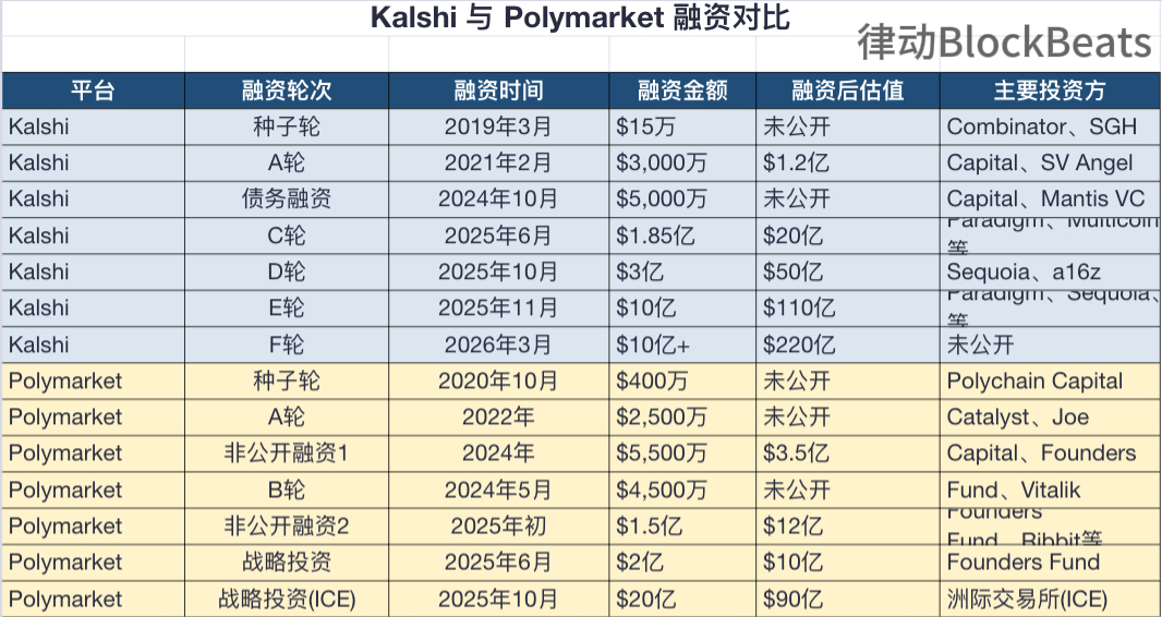 BlockBeats|We're hiring! tweet media