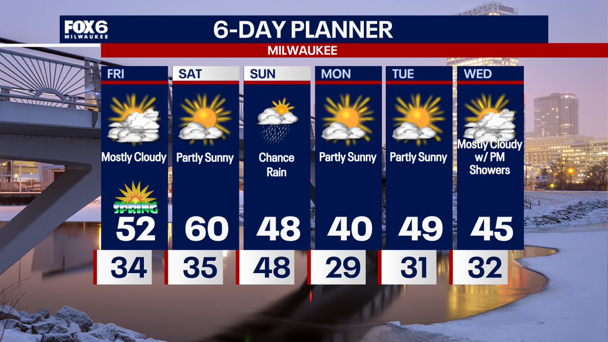 FOX6 Weather tweet media