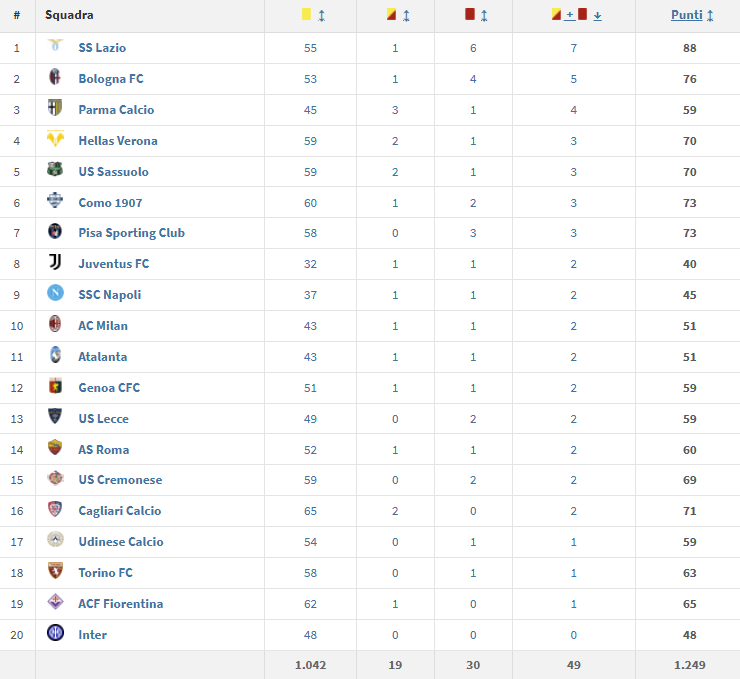 Fabio Wallys - NON spostare il focus tweet media
