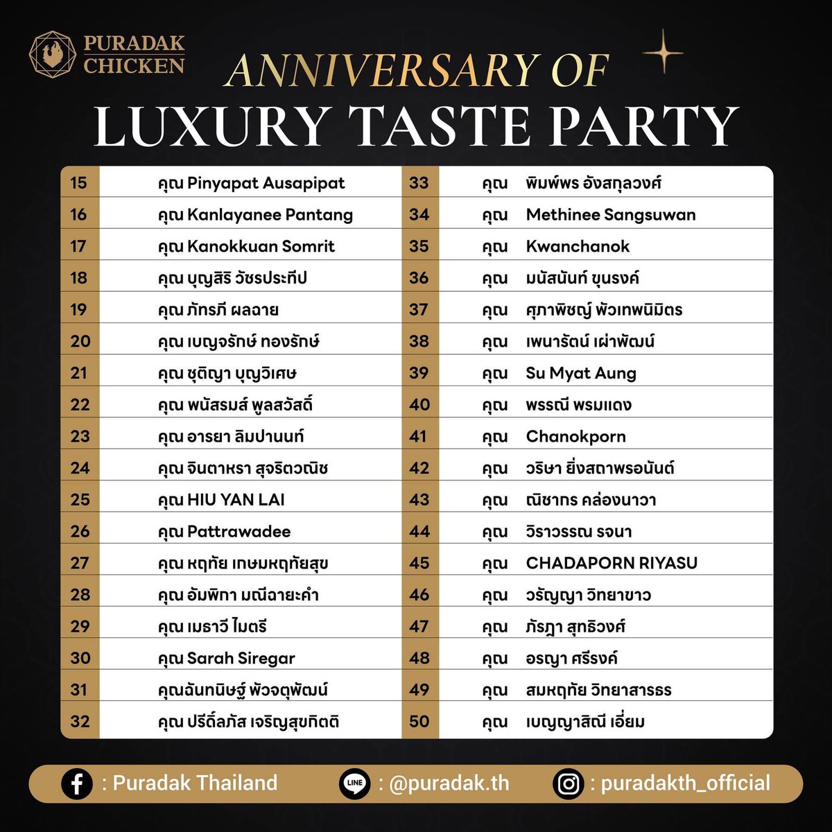 🎉 ประกาศรายชื่อผู้โชคดี 50 ท่าน 🎉
ร่วมกิจกรรมสุดพิเศษ PURADAK THAILAND ANNIVERSARY OF LUXURY TASTE PARTY ✨

ขอแสดงความยินดีกับผู้โชคดีทุกท่านที่ได้รับสิทธิ์เข้าร่วมงานสุดพิเศษครั้งนี้ด้วยนะครับ 💙

#PuradakThailand #LuxuryTasteParty #PuradakAnniversary #LuckyFans #PuradakEvent