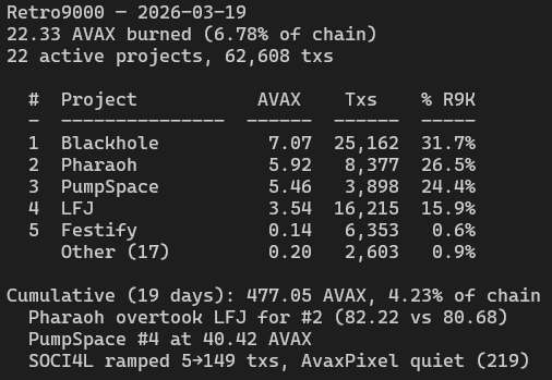 Zedi 🔺 cchain.live tweet media