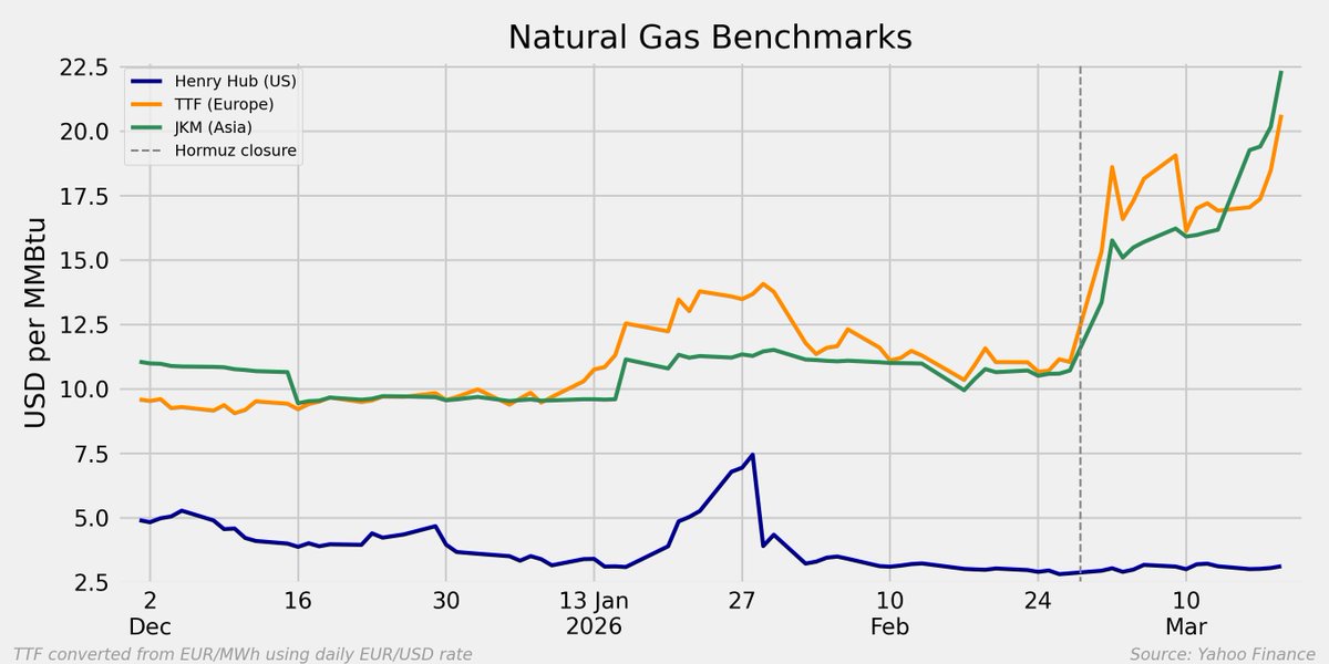 Mark 🇦🇺 tweet media