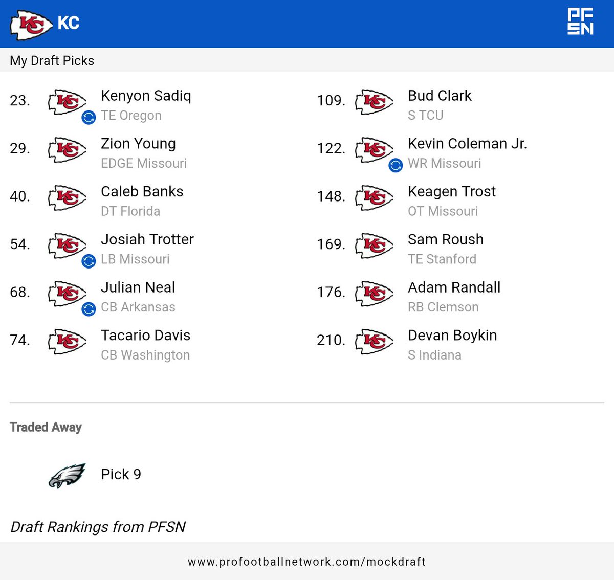 Populist Libertarian tweet media