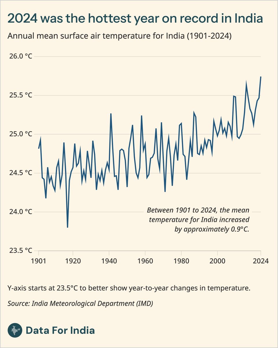 Data For India tweet media