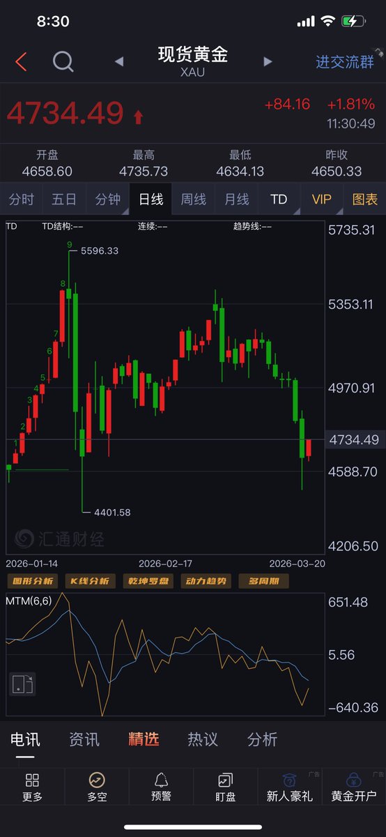 财经数据库 tweet media