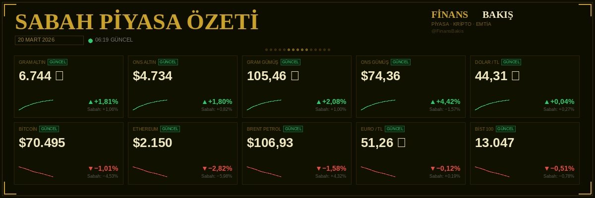 FİNANS ₿AKIŞ tweet media