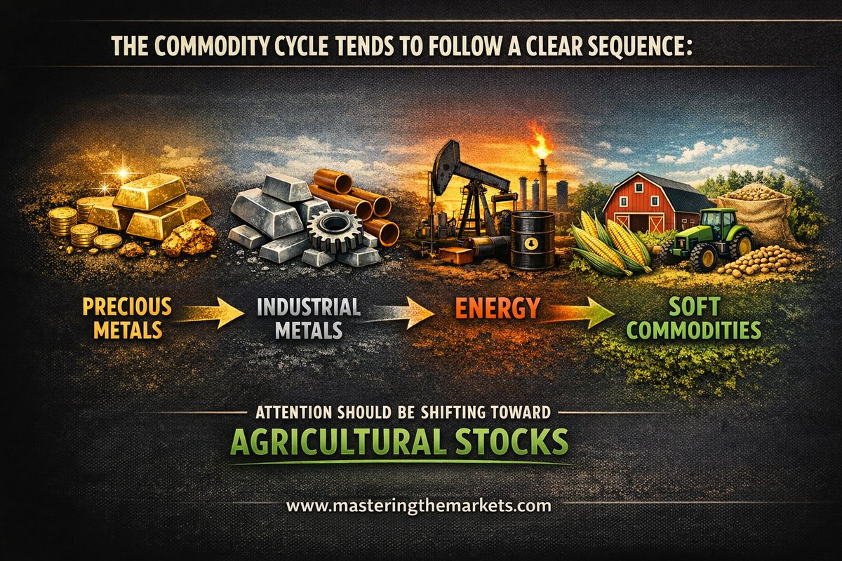 David Bird (ASX Trader) B.Ed, CFTe tweet media