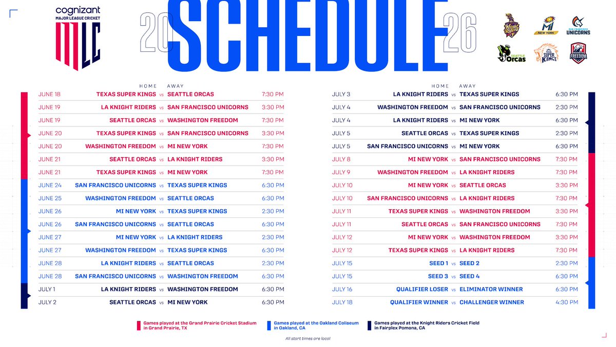 Cognizant Major League Cricket tweet media