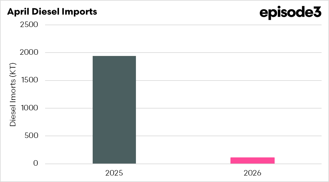 Episode 3 (EP3) tweet media