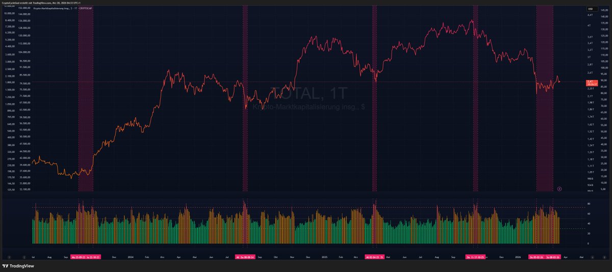 ChurchOfTheCycle tweet media