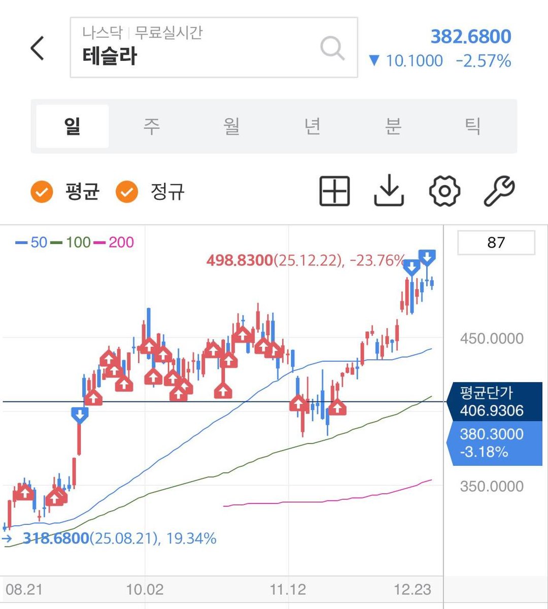 알리오올리오곤룡 tweet media