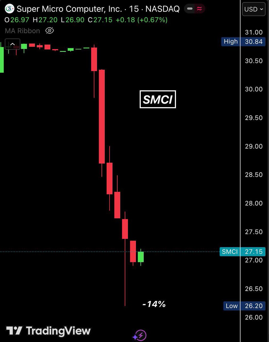 Bull Theory tweet media