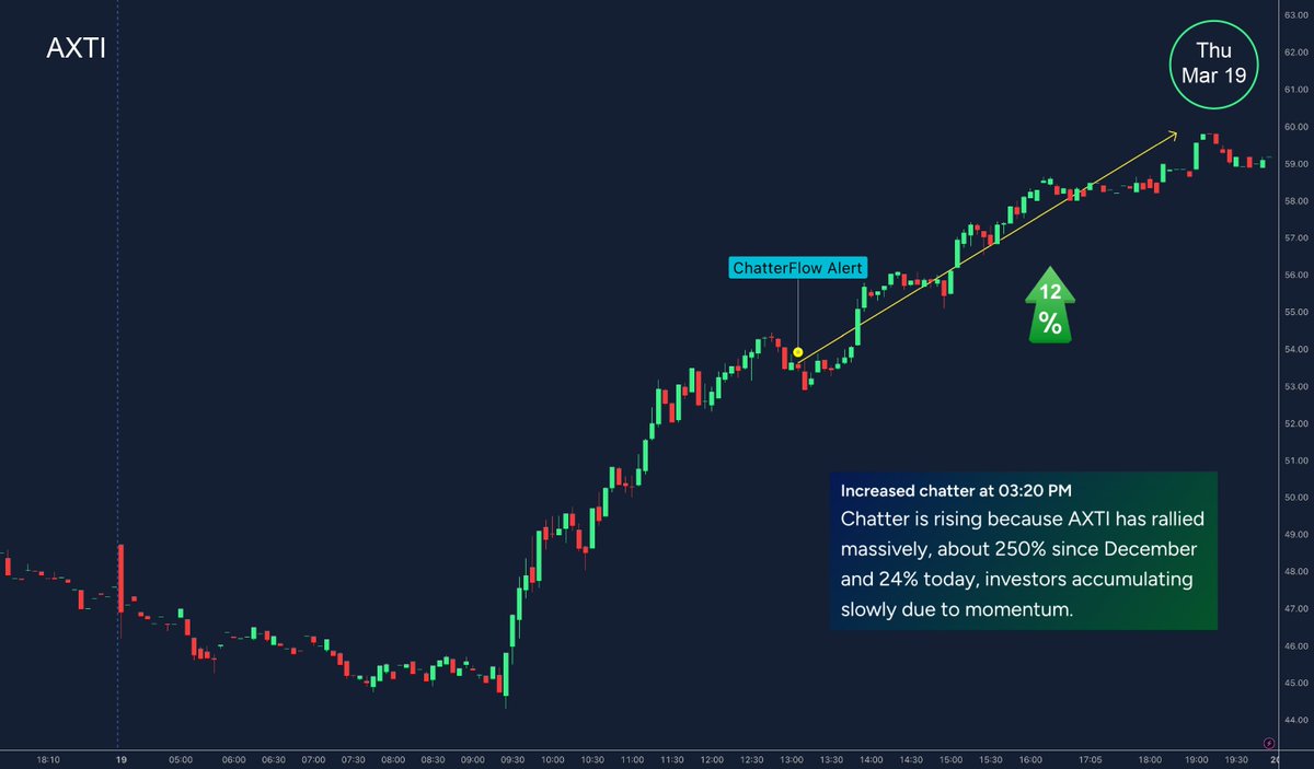 ChatterFlow tweet media