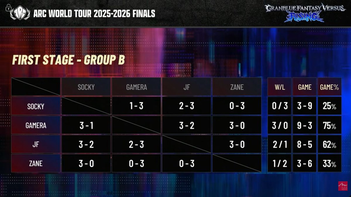 Anime FGC News tweet media