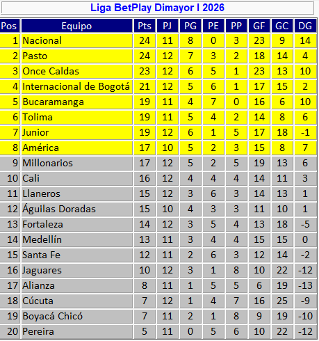 José Orlando Ascencio tweet media