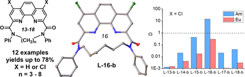 bhkenlo's tweet photo. A Case of Macrocyclic N,N′-Diphenyl-Substituted Phenanthrolinediamides: Molecular Dynamics and Eu3+/Am3+ Binding Affinity | Inorganic Chemistry https://t.co/indyqy6ykP Nenajdenko and co-workers @InorgChem #DAPhens #europium #americium #macrocycles https://t.co/yN05UPt9Mv