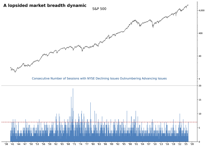 SentimenTrader tweet media