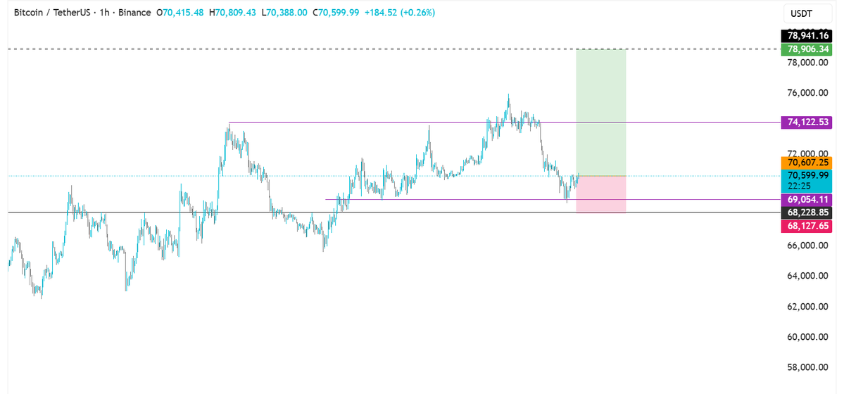 VeLLa Crypto tweet media