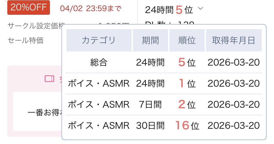 1位ありがとうございます！7日間でも2位とのことで本当にありがとうございますー！
感想もお待ちしております！