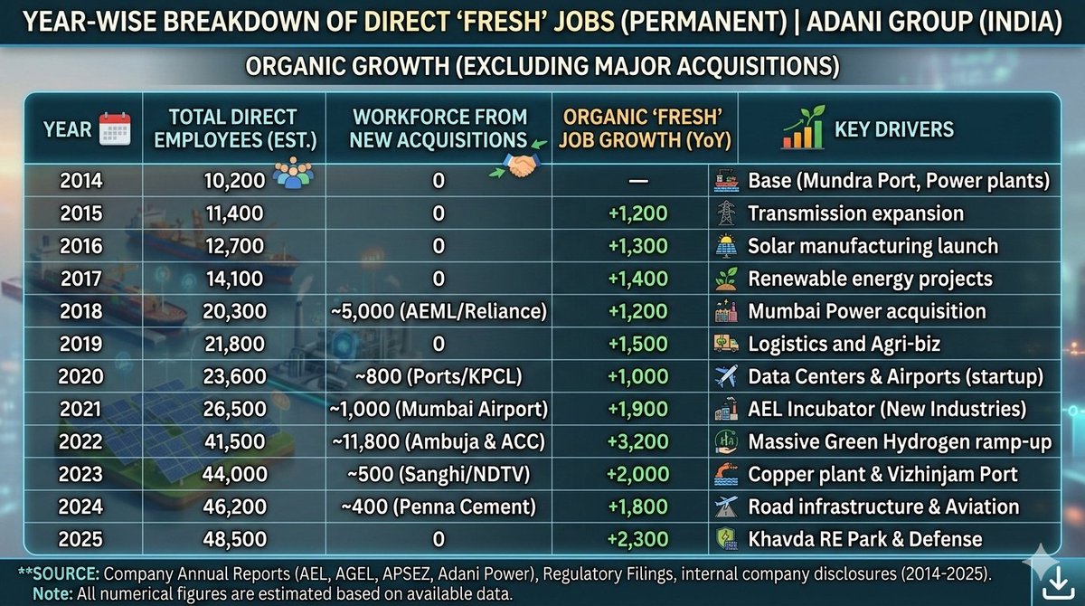 Anantha (#DestroytheAadhaar) tweet media