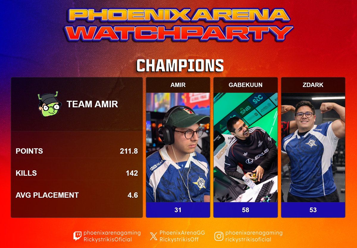 PhoenixArenaGaming tweet media