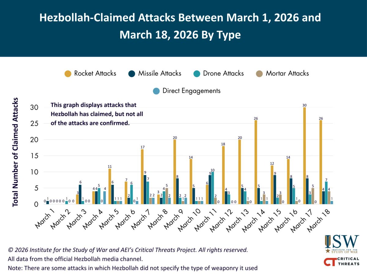 Institute for the Study of War tweet media