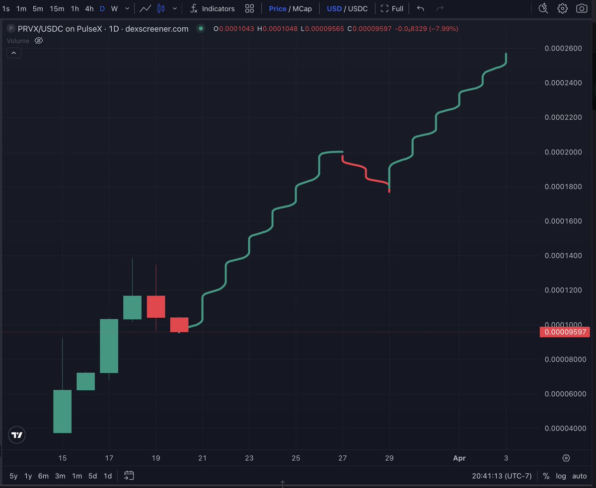 PulseChainValidator tweet media