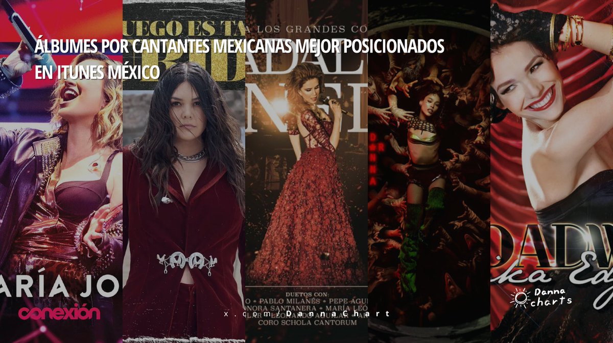 Danna Charts tweet media