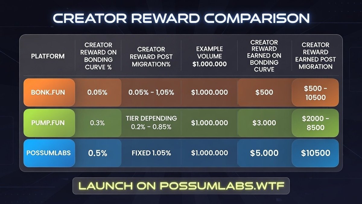 PossumLabs tweet media
