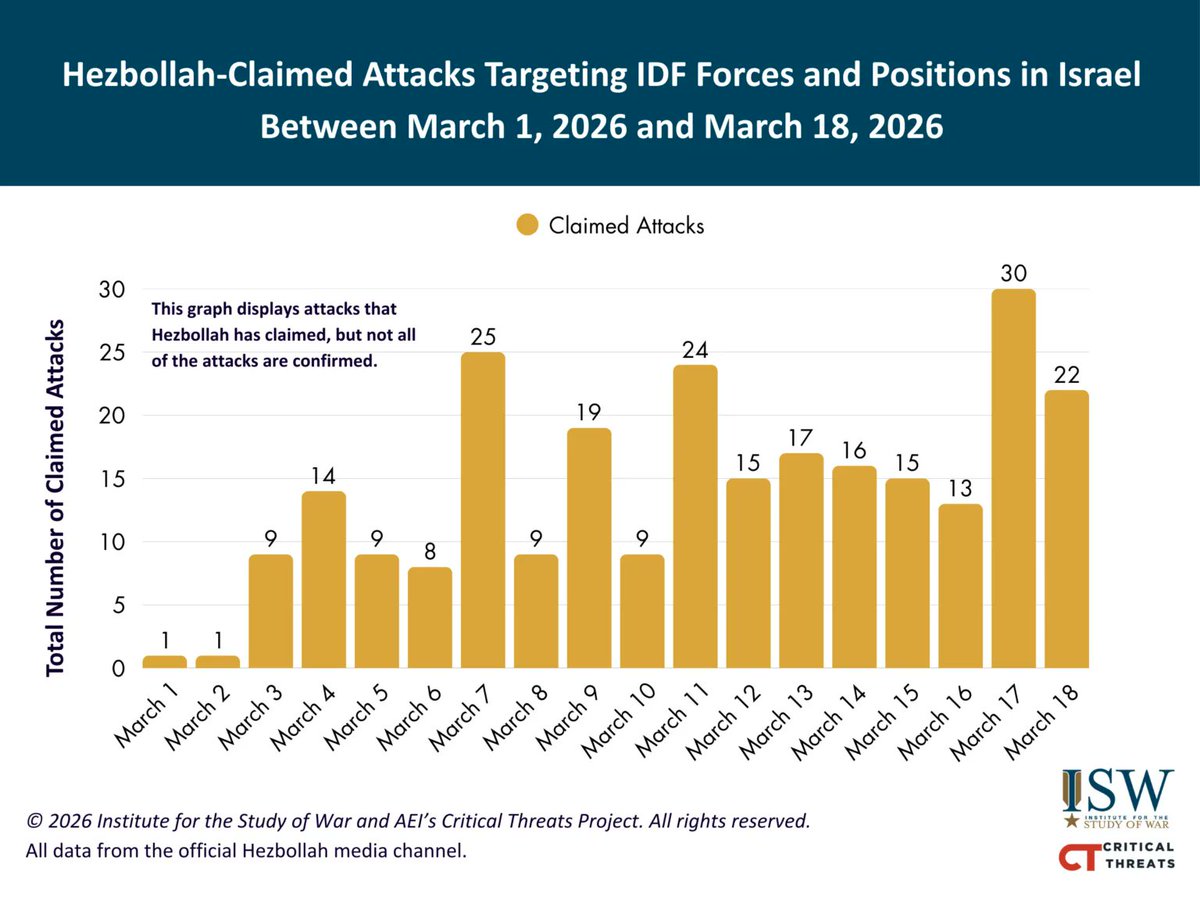 Institute for the Study of War tweet media