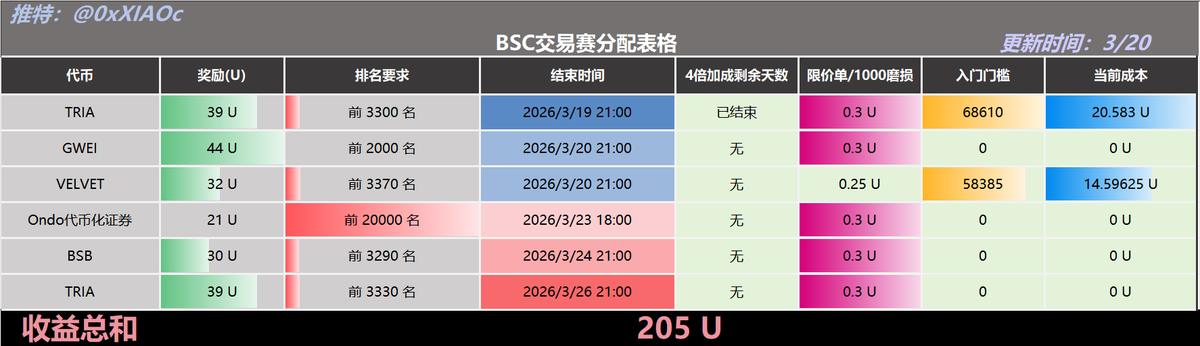 小C | 🔶BNB tweet media