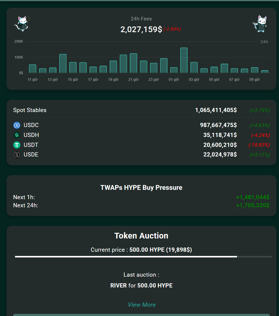 Hyperliquid Hub 🇻🇳 tweet media