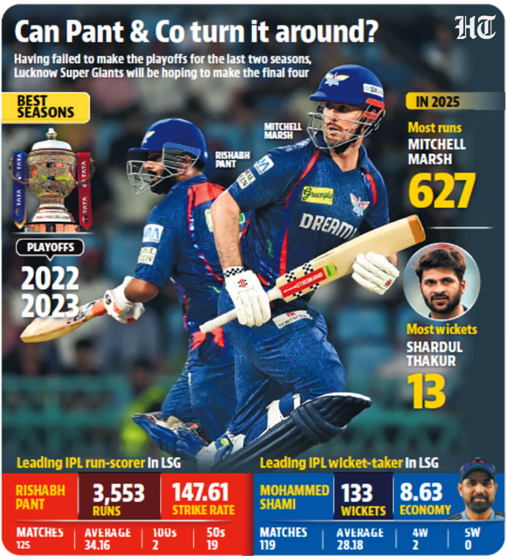 Hindustan Times tweet media