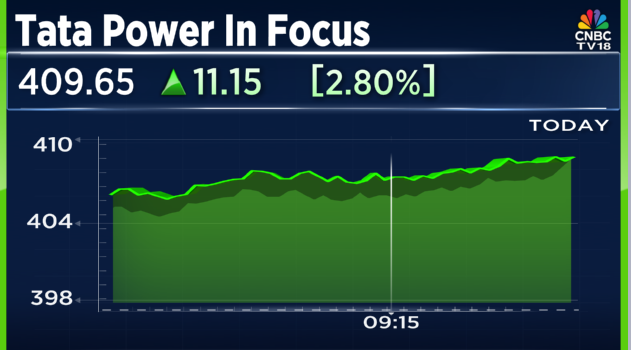 CNBCTV18Live's tweet photo. #CNBCTV18Market | #TataPower Jumps Nearly 3% In Trade

Co tells CNBC-TV18, Have been in discussion with the Gujarat government for a while, approval has come for Supplementary PPA

Will soon sign agreements with other states like Maharashtra, Punjab, Rajasthan, and Haryana
The 
Gujarat agreement will be the template for signing PPAs with other states

Saw close to Rs 1,000 cr of loss in 9MFY26 from the Mundra, Guj plant shutdown