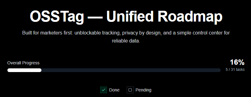 Jonas Fröller tweet media