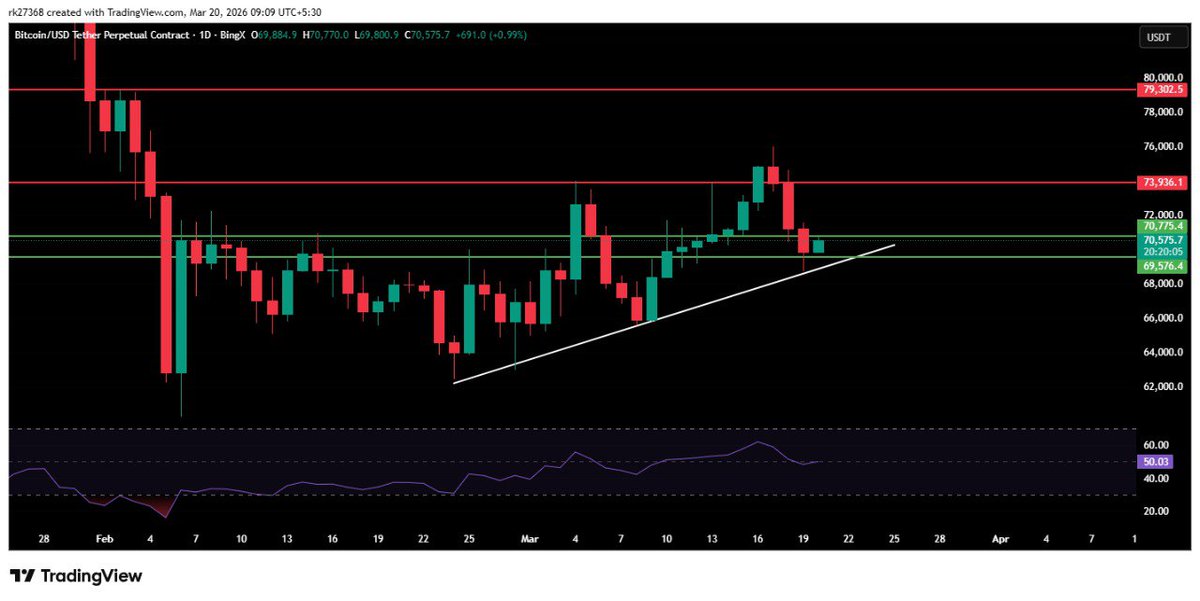 CRYPTO_WITH_RAO tweet media