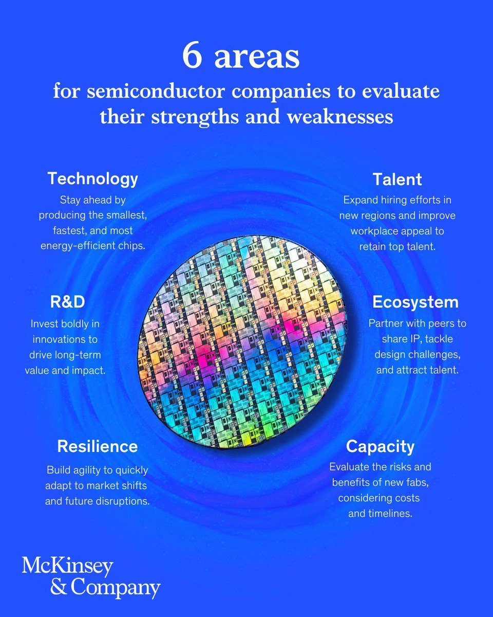 Digital SMEs Goals tweet media