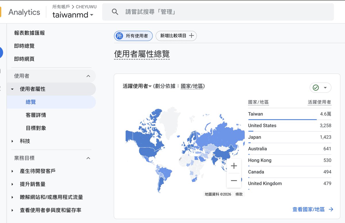 taiwandotmd's tweet photo. taiwan.md — 72 hours in. Here's where things stand. 
The project started with a simple idea: build an open-source knowledge base about Taiwan using Markdown. Day one launched with 34 articles. The structure was rough, and a lot of the content lacked depth.  

Three days later, some things have changed.  

Content grew from 34 articles to 660+ pages — 321 in Chinese, 339 in English, across 12 categories. Each category now has a curated overview page. 105 biographical entries cover figures from Koxinga (1662) to Jensen Huang. The food section expanded from just bubble tea to a full editorial covering regional street food maps, Michelin restaurants, and immigrant food fusion. Company profiles cover Taiwan's top 30 publicly traded companies with interactive D3 data visualizations. New sections were added on indigenous cultures, environmental ecology, and the history of Taiwan's MRT system.  

The English version is 98% translated — not machine-translated line by line, but rewritten with cultural context so international readers can follow.  

On the technical side: Google structured data (JSON-LD), multilingual SEO with hreflang tags, and a knowledge graph visualization were added. justfont, a Taiwanese type foundry, sponsored custom web fonts — LanYang Ming, Kan-A-Zi-Mi, and Rixing Song — giving the reading experience a texture that feels closer to the land itself.  

On GitHub, 23 contributors have joined. People are fixing typos, adding place name annotations, building new features. We've also received criticism — about content accuracy, diversity of perspectives, traces of AI-generated writing. These are real issues and ongoing work.  

Google Analytics shows roughly 60,000 visitors from 106 countries over three days. That number tells us the demand exists, but it also means the responsibility is greater — content quality has to keep up.  

This isn't a finished project. It's an experiment that just started. The point of open source is that it can always be improved — by anyone.  

https://t.co/fhMPI9BF2x