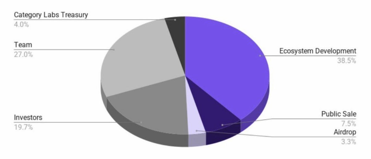 Monad Community ⨀ tweet media