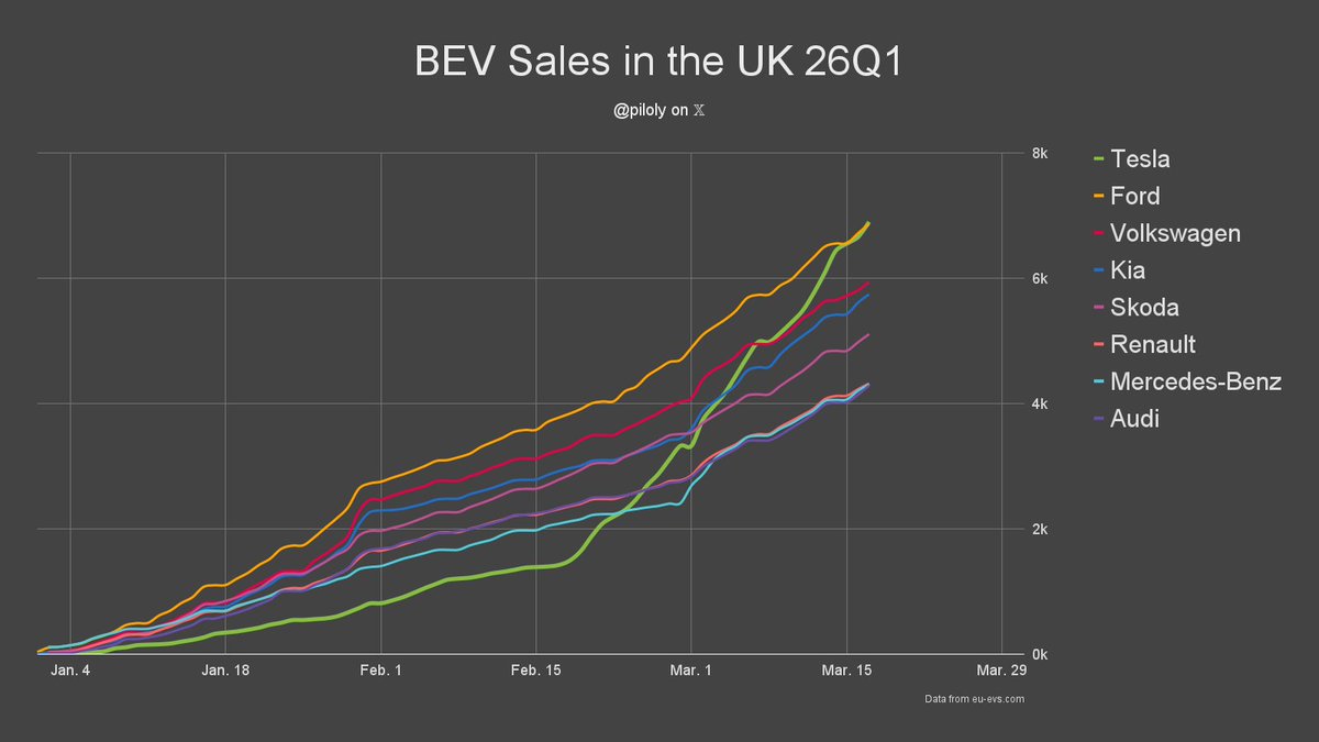 Roland Pircher tweet media