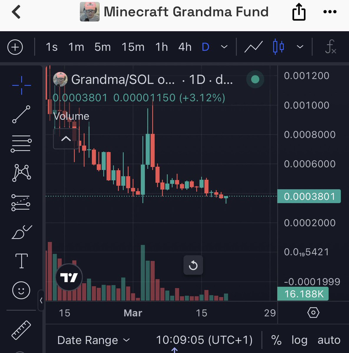 Alvin Lyran ₿Ξ🦁 tweet media