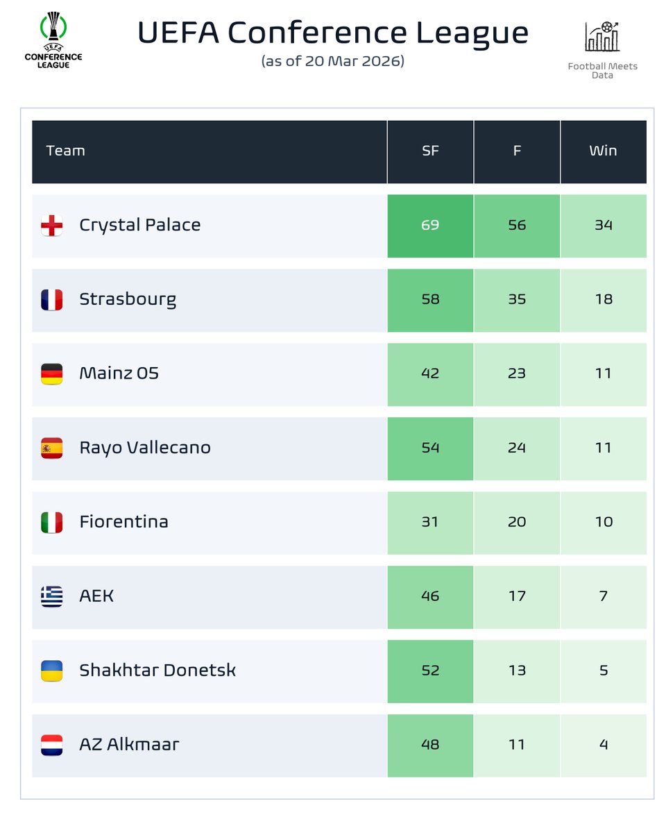 Football Meets Data tweet media
