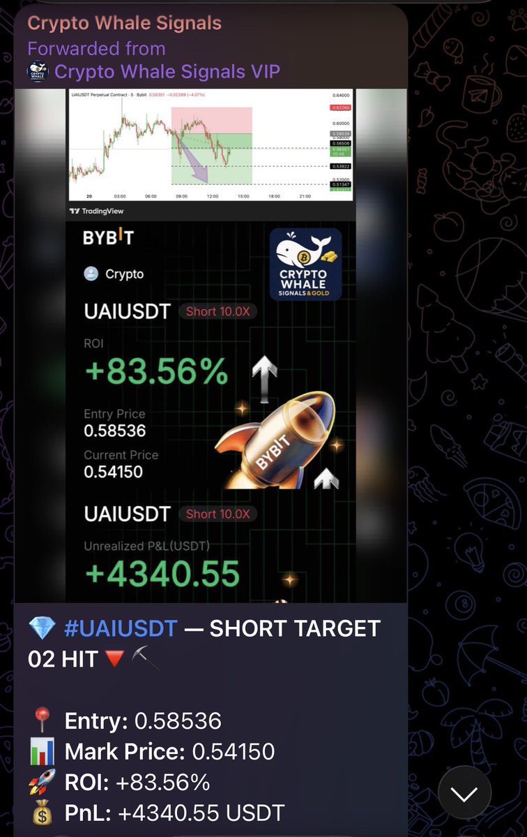 💎 #UAIUSDT — SHORT TARGET 02 HIT🔻⛏️

📍 Entry: 0.58536
📊 Mark Price: 0.54150
🚀 ROI: +83.56%
💰 PnL: +4340.55 USDT

🎯 Status: In strong profit — trend continuing downside
🛑 Action: Trail SL / secure partial profits

✅ Bias: Bearish — momentum still weak below resistance