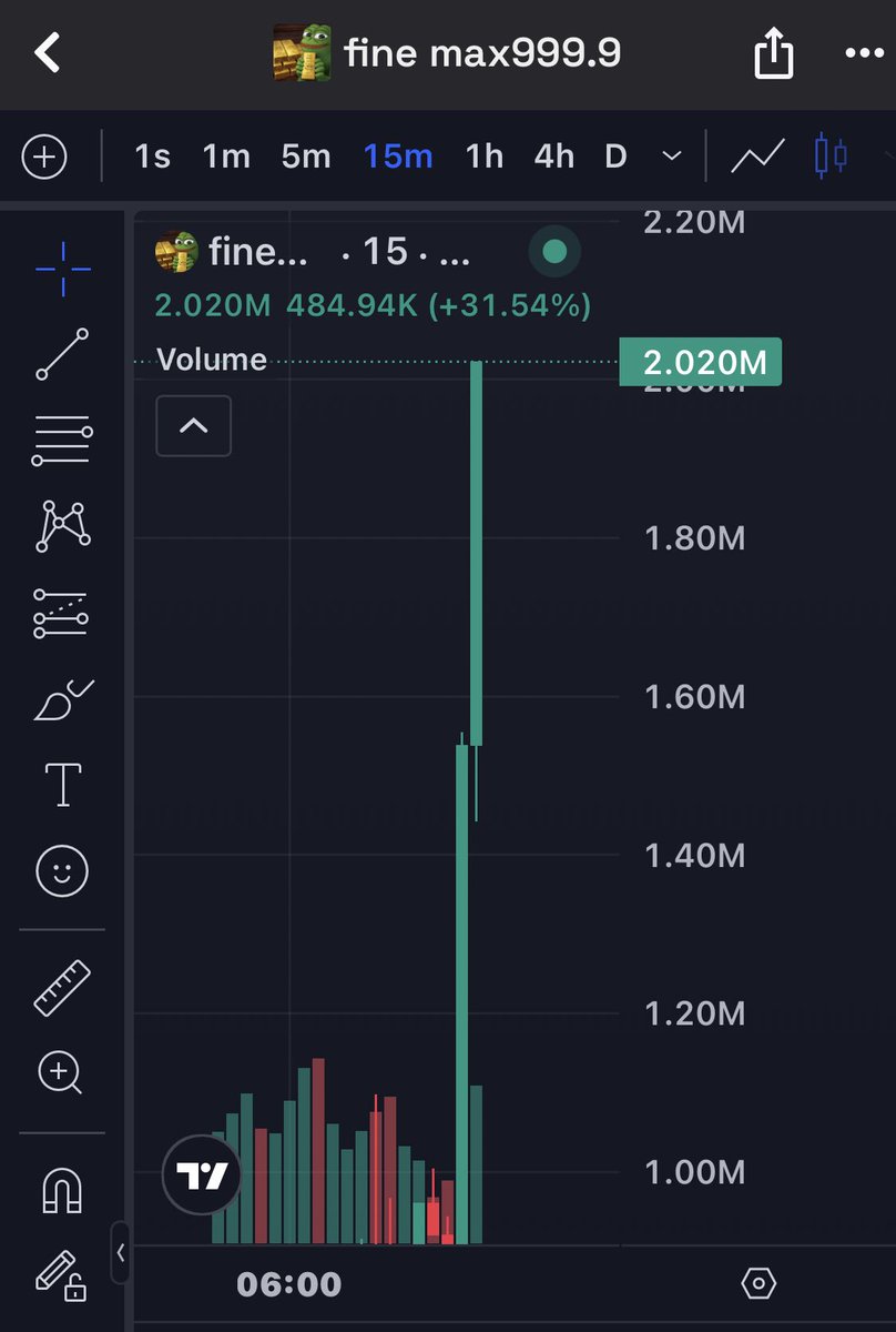 KIng_of_sol8's tweet photo. Remember who called #fine999.9 early . Now we’ve surpassed $2M MCAP💥 from $69K 😎
Next stop =🌖
LFG🔥
#cryptotrading #Degenmode
#tradingtips #memecoin #Ftp https://t.co/4eiq2kVAa5